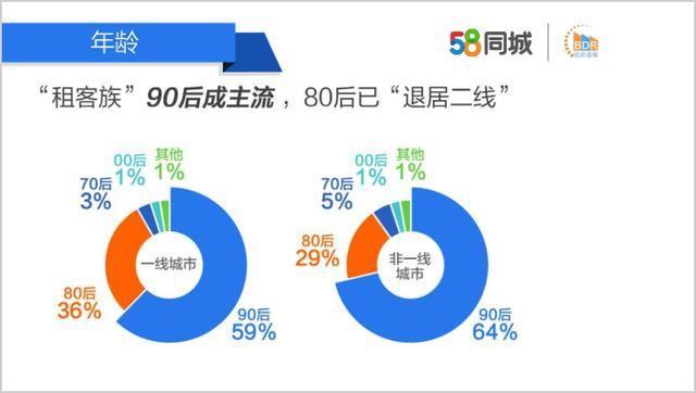 58同城运营模式分析,58同城运营现状
